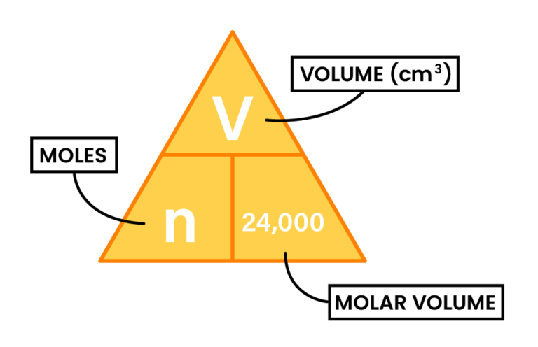 edexcel_igcse_chemistry_topic 05_chemical formulae, equations, and calculations_005_molar volume calculation formula triangle cm^3